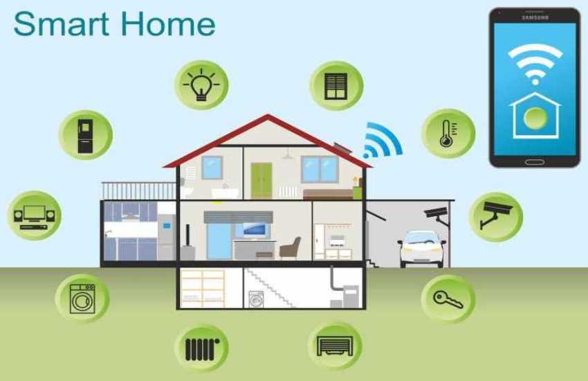 Smart-Home